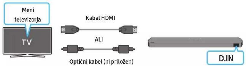 Meni televizorja TV Kabel HDMI ALI Optični kabel (ni priložen) D.IN