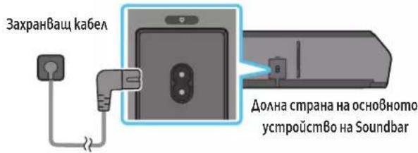 Захранваш кабел Долна страна на основното устройство на Soundbar
