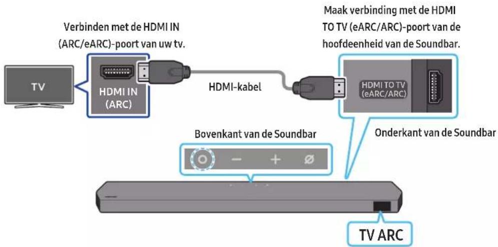 Verbinden met de HDMI IN (ARC/eARC)-poort van uw tv. HDMI IN (ARC) HDMI-kabel Maak verbinding met de HDMI TO TV (eARC/ARC)-poort van de hoofdeenheid van de Soundbar. HDMI TO TV (eARC/ARC) Bovenkant van de Soundbar Onderkant van de Soundbar TV ARC