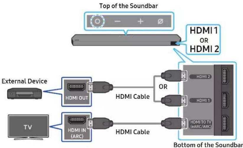 SAMSUNG HW-Q995C - Pre-connection Checklist - 1