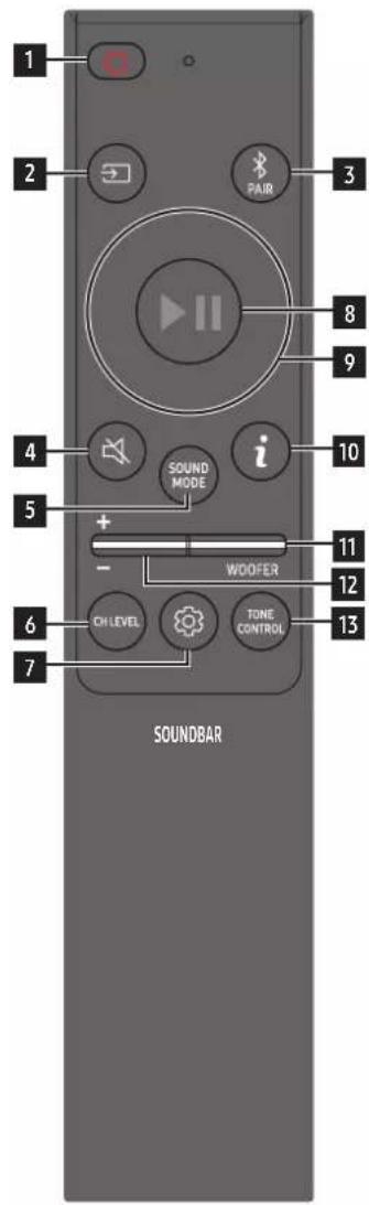 1 2 PAIR 3 8 9 4 i SOUND MODE 5 + - WDOFER 11 12 6 CH LEVEL TONE CONTROL 13 7 SOUNDBAR