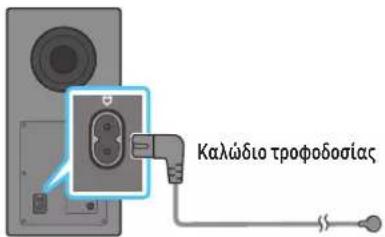 Καλώδιο τροφοδοσίας