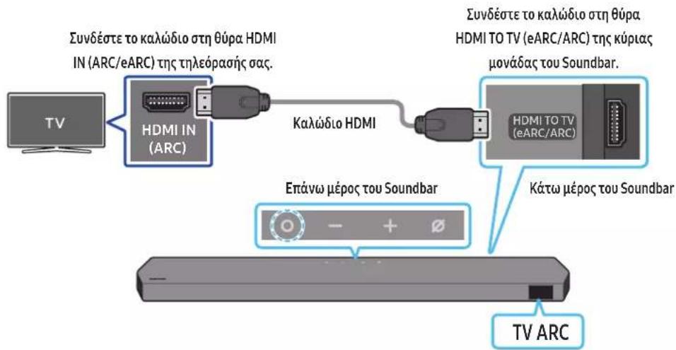Συνδέστε το καλώδιο στη θύρα HDMI IN (ARC/eARC) της τηλεόρασής σας. Καλώδιο HDMI Επάνω μέρος του Soundbar Κάτω μέρος του Soundbar ΤΟΥ ARC Συνδέστε το καλώδιο στη θύρα HDMI TO TV (eARC/ARC) της κύριας μονάδας του Soundbar.