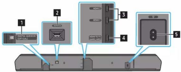 1 DIGITAL AUDIO IN (OFT/CALL) 2 SERVICE 3 HDMI 2 HDMI 1 HDMI TO TV (CASIC/BACK) 4 5