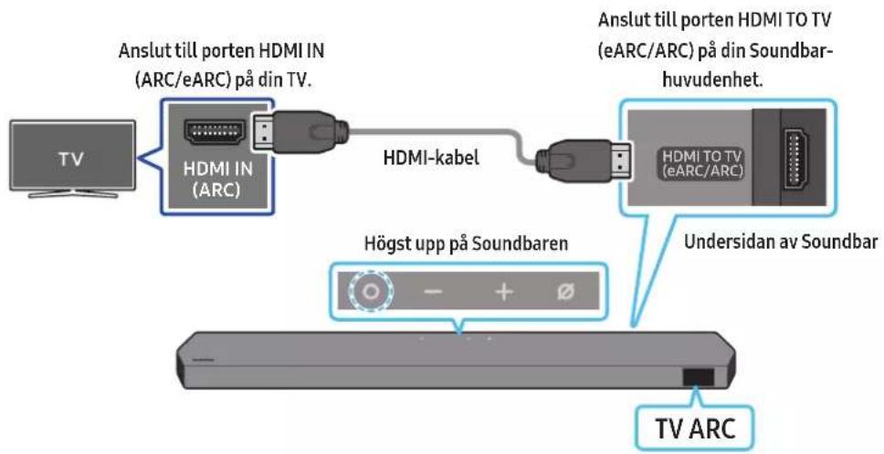 Anslut till porten HDMI IN (ARC/eARC) på din TV. HDMI IN (ARC) HDMI-kabel Anslut till porten HDMI TO TV (eARC/ARC) på din Soundbar- huvudenhet. Högst upp på Soundbaren Undersidan av Soundbar TV ARC