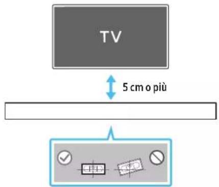 TV 5 cm o più