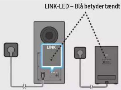 LINK-LED – Blå betydertændt LINK
