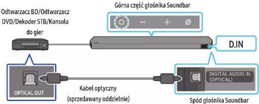SAMSUNG HW-Q995C - Metoda 2. Podłączanie urządzenia za pomocą przewodu optycznego - 1