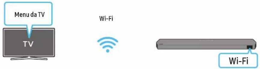 Menu da TV TV Wi-Fi Wi-Fi