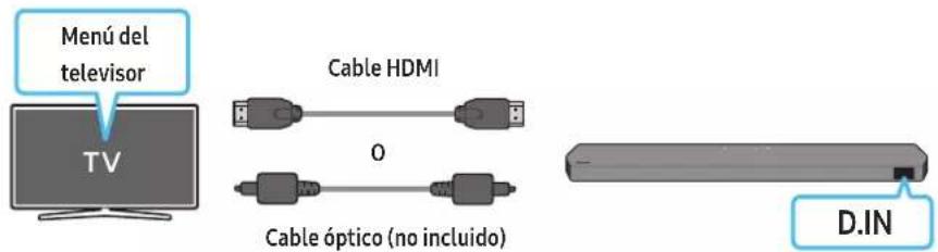 Menú del televisor TV Cable HDMI 0 Cable óptico (no incluido) D.IN