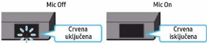 SAMSUNG HW-Q995C - Gornji panel zvučnika Soundbar - 2