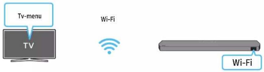 Tv-menu TV Wi-Fi Wi-Fi