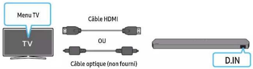 Menu TV TV Câble HDMI OU Câble optique (non fourni) D.IN