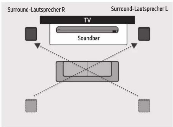 SAMSUNG HW-Q995C - Surround speaker-Modus - 2
