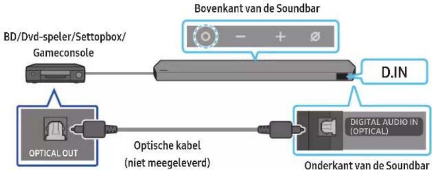 SAMSUNG HW-Q995C - Methode 2. Verbinden met een optische kabel - 1