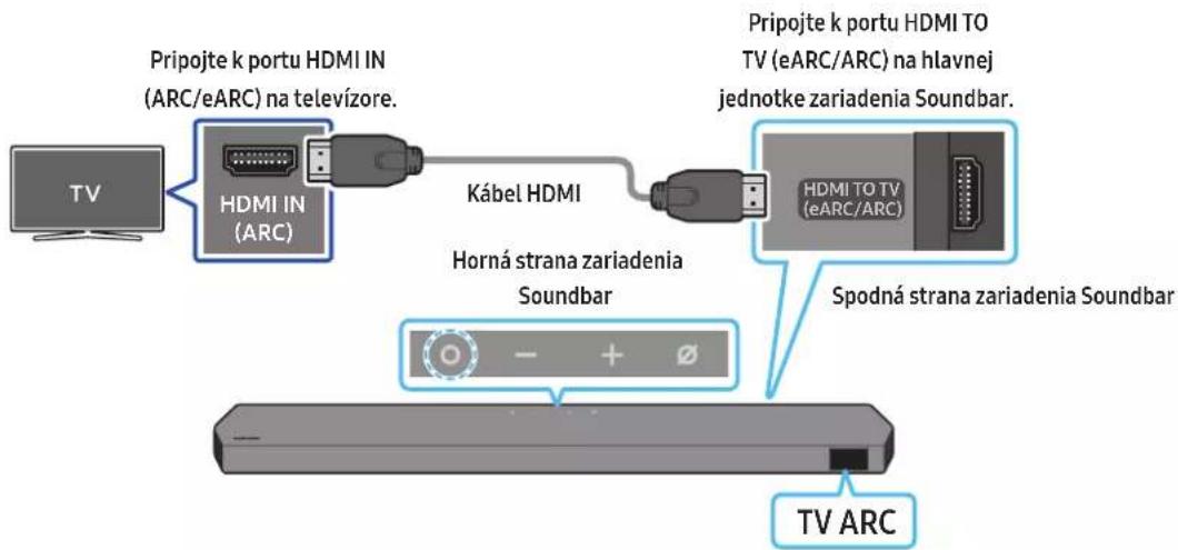 Pripojte k portu HDMI IN (ARC/eARC) na televízore. Kábel HDMI HDMI IN (ARC) Horná strana zariadenia Soundbar Spodná strana zariadenia Soundbar Pripojte k portu HDMI TO TV (eARC/ARC) na hlavnej jednotke zariadenia Soundbar. TV ARC