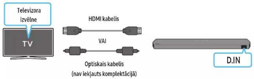 Televizora izvēlne TV HDMI kabelis VAI Optiskais kabelis -nav iekļauts komplektācijā D.IN