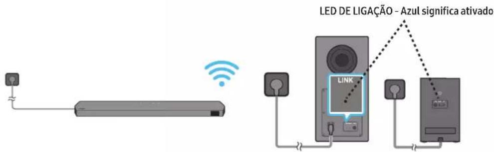 LED DE LIGAÇÃO - Azul significa ativado LINK