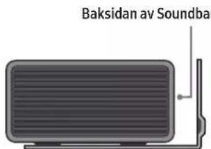 Baksidan av Soundbar