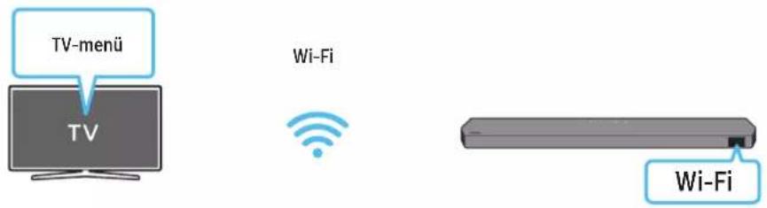 TV-menü TV Wi-Fi Wi-Fi