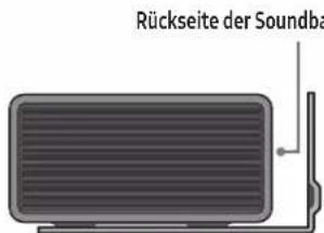 Rückseite der Soundba