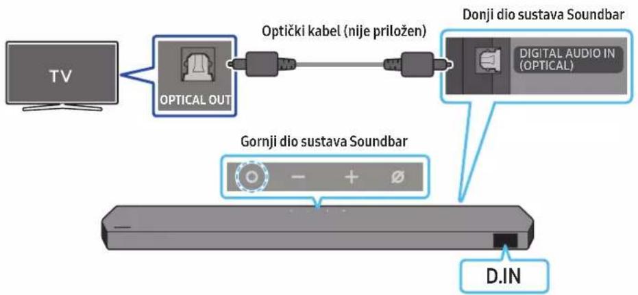 SAMSUNG HW-Q995C - Проверка на компонентите 3 - 3