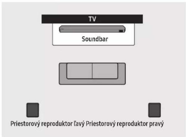 TV Soundbar Priestorový reproduktor ľavý Priestorový reproduktor pravý