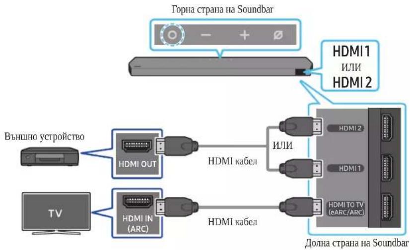 SAMSUNG HW-Q995C - Метод 1. Свързване посредством HDMI кабел (с възможност за декодиране и възпроизвеждане на Dolby Atmos/DTS:X) - 1