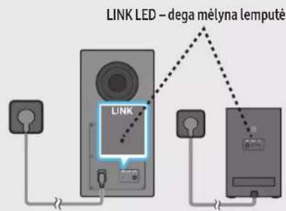 LINK LED – dega melyna lemuté LINK