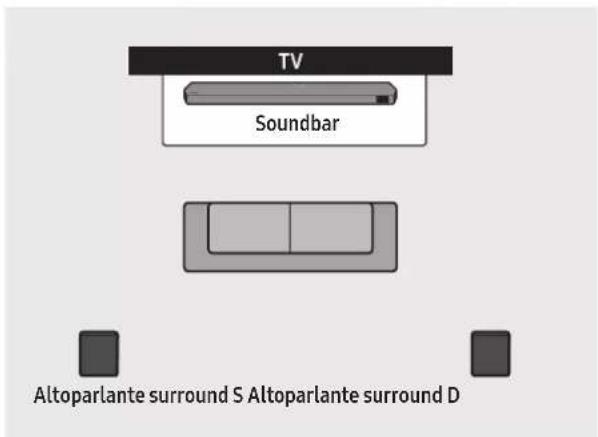 TV Soundbar Altoparlante surround S Altoparlante surround D