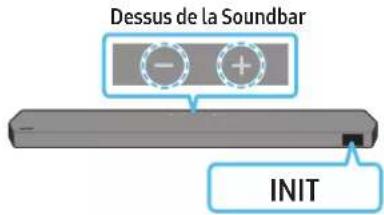Dessus de la Soundbar INIT