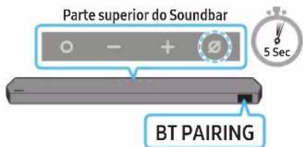 Parte superior do Soundbar BT PAIRING