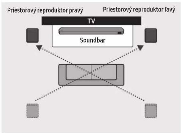 SAMSUNG HW-Q995C - Režim Surround speaker - 2