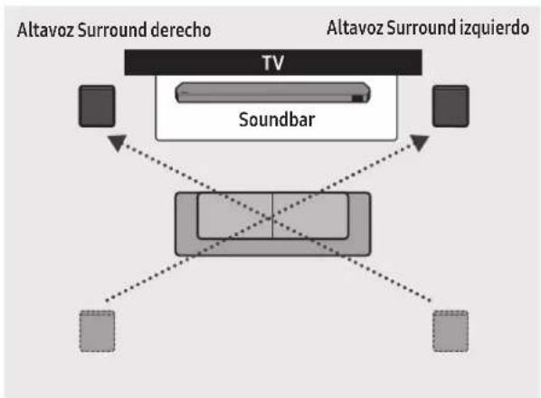 SAMSUNG HW-Q995C - Modo Altavoz trasero - 2