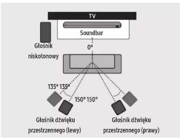 SAMSUNG HW-Q995C - Zalecany układ głośników - 1