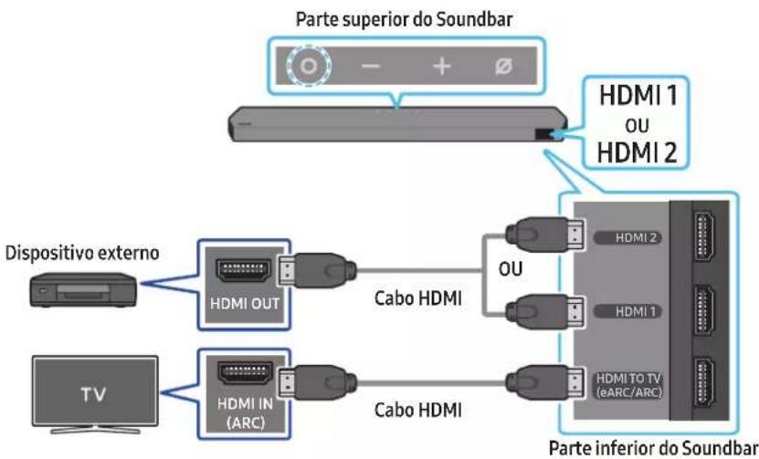 SAMSUNG HW-Q995C - Lista de verificação pré-ligação - 1