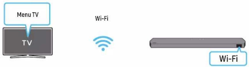 Menu TV TV Wi-Fi Wi-Fi