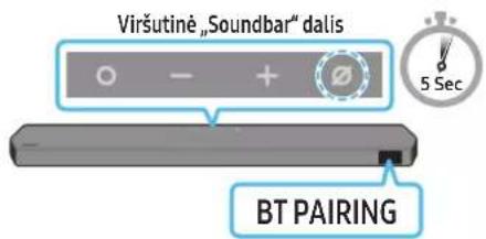 Viršutinė „Soundbar" dalis 0 - + Ø BT PAIRING 5 Sec