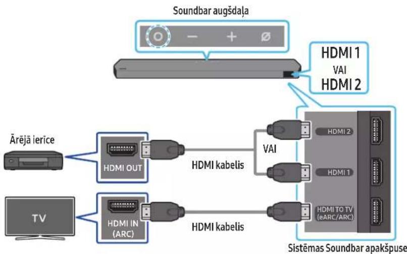 SAMSUNG HW-Q995C - Kontrolpunkti pirms pievienošanas - 1