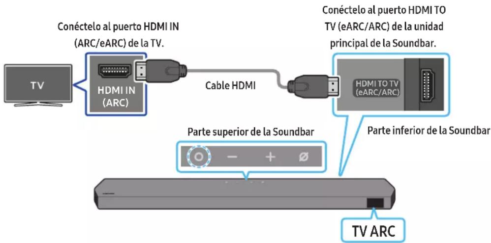 Conéctelo al puerto HDMI IN (ARC/eARC) de la TV. HDMI IN (ARC) Cable HDMI Conéctelo al puerto HDMI TO TV (eARC/ARC) de la unidad principal de la Soundbar. HDMI TO TV (eARC/ARC) Parte superior de la Soundbar Parte inferior de la Soundbar TV ARC