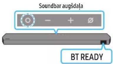 Soundbar augšdaļa BT READY