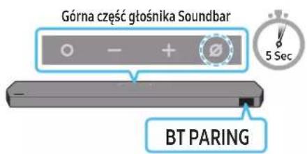 Górna czȩść gtośnika Soundbar BT PARING