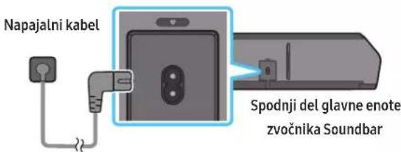 Napajalni kabel Spodnji del glavne enote zvočnika Soundbar
