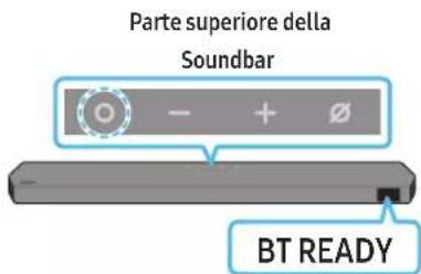 Parte superiore della Soundbar BT READY