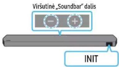 Viršutinė „Soundbar" dalis - + INIT