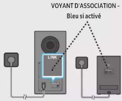 VOYANT D'ASSOCIATION - Bleu si activé LINK