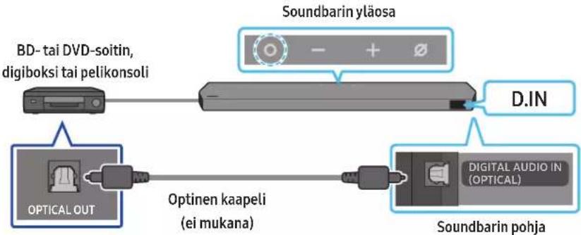 SAMSUNG HW-Q995C - Vaihtoehto 2: Kytkeminen optisella kaapelilla - 1