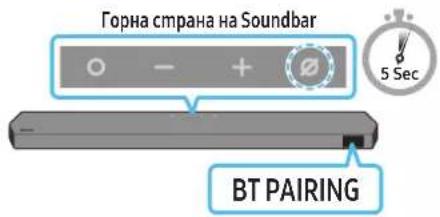 Горна страна на Soundbar 0 - + Ø BT PAIRING 5 Sec