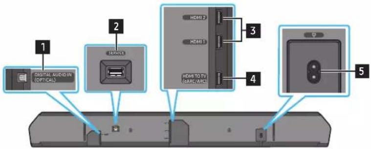 1 DIGITAL AUDIO IN (OPTICALL) 2 SERVICE 3 HDMI 2 HDMI 1 HDMI TO TV (HABC/ARC) 4 5