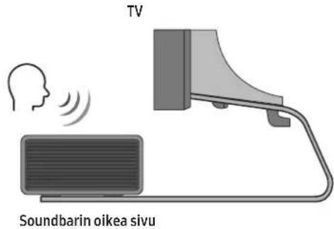TV Soundbarin oikea sivu